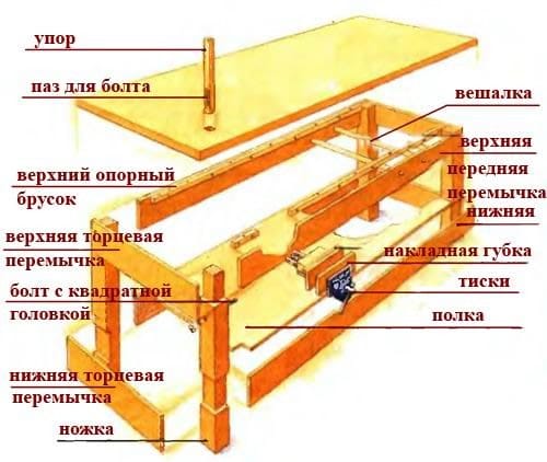 Элементы столярного станка